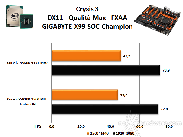 GIGABYTE GA-X99-SOC Champion 15. Videogiochi 1