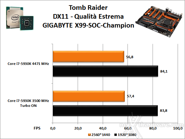 GIGABYTE GA-X99-SOC Champion 15. Videogiochi 2