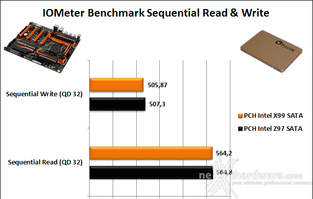 GIGABYTE GA-X99-SOC Champion 16. Benchmark controller  2