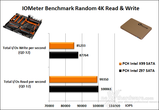 GIGABYTE GA-X99-SOC Champion 16. Benchmark controller  3