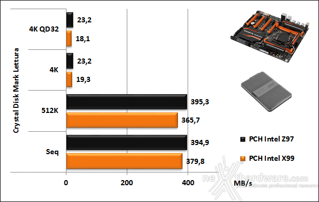 GIGABYTE GA-X99-SOC Champion 16. Benchmark controller  9