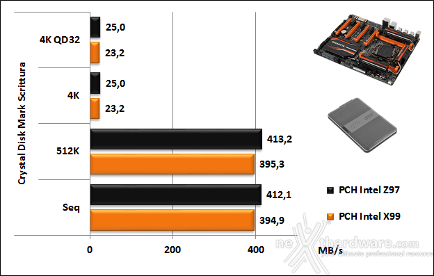 GIGABYTE GA-X99-SOC Champion 16. Benchmark controller  10
