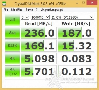 Toshiba TransMemory-EX II 128GB 9. CrystalDiskMark 4