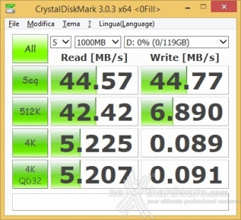 Toshiba TransMemory-EX II 128GB 9. CrystalDiskMark 3