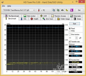 Toshiba TransMemory-EX II 128GB 5. Endurance sequenziale 1