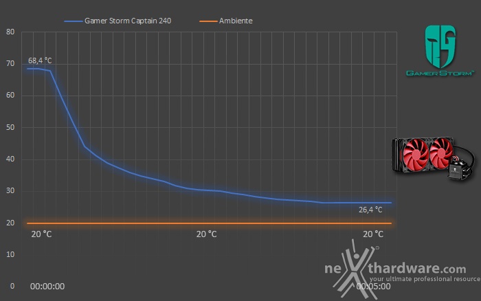 Gamer Storm Captain 240 6. Test - Parte prima 2