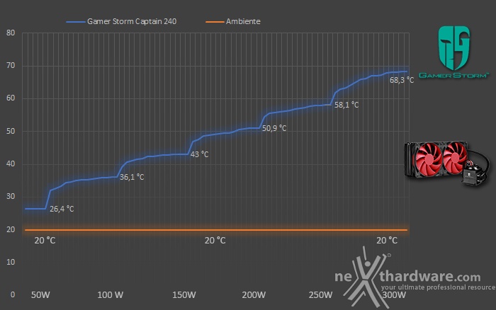 Gamer Storm Captain 240 6. Test - Parte prima 1