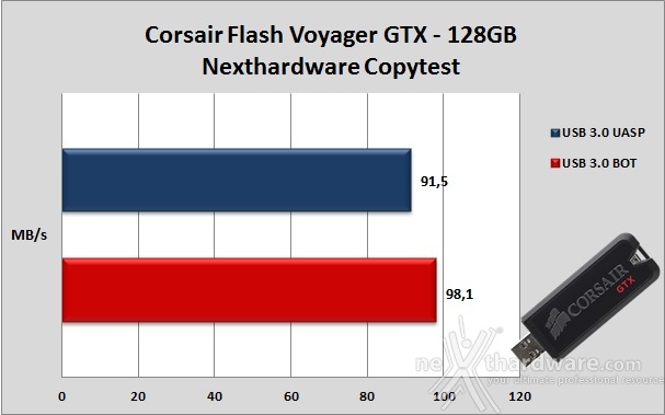 Corsair Flash Voyager GTX 128GB 7. Endurance Copy Test 3