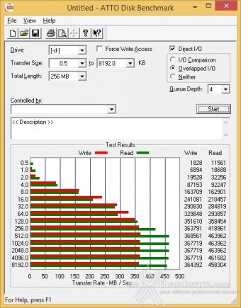 Corsair Flash Voyager GTX 128GB 10. ATTO Disk 3