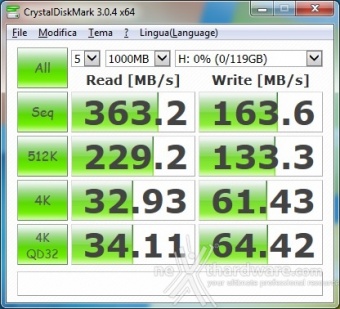 Corsair Flash Voyager GTX 128GB 9. CrystalDiskMark 3