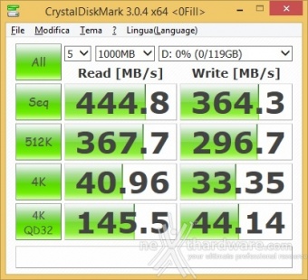 Corsair Flash Voyager GTX 128GB 9. CrystalDiskMark 4