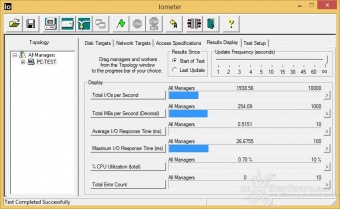 Corsair Flash Voyager GTX 128GB 6. IOMeter sequenziale 2