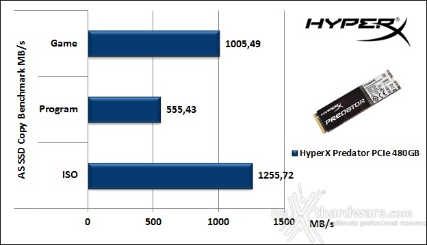 HyperX Predator  PCIe 480GB 12. AS SSD Benchmark 6