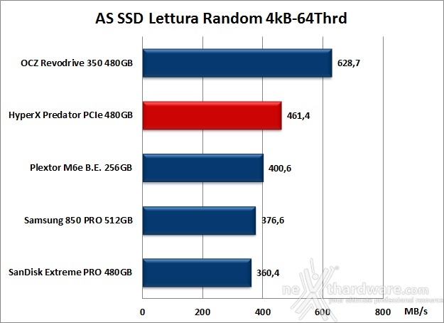 HyperX Predator  PCIe 480GB 12. AS SSD Benchmark 9