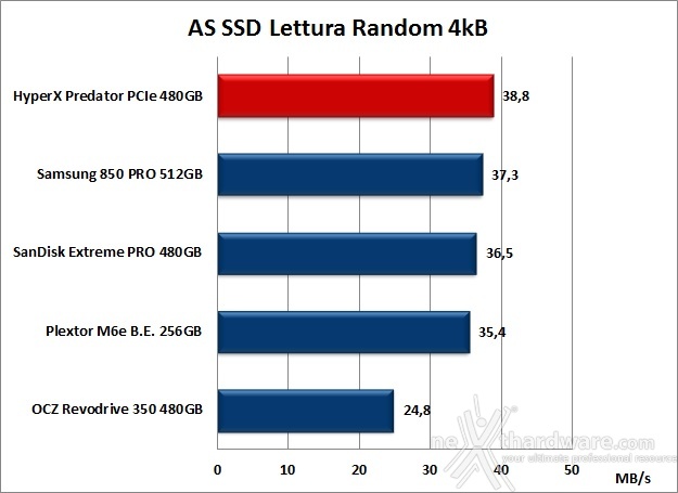 HyperX Predator  PCIe 480GB 12. AS SSD Benchmark 8