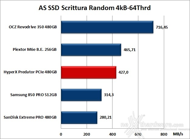 HyperX Predator  PCIe 480GB 12. AS SSD Benchmark 12