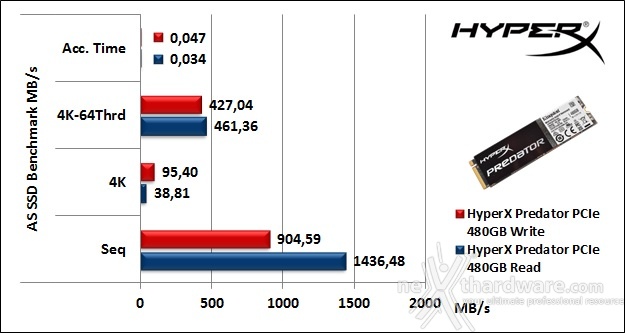 HyperX Predator  PCIe 480GB 12. AS SSD Benchmark 5