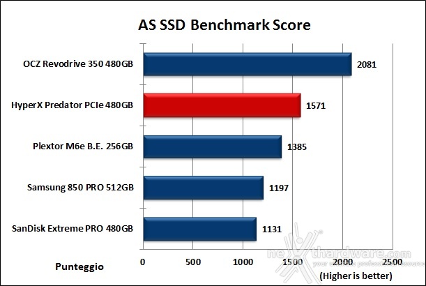 HyperX Predator  PCIe 480GB 12. AS SSD Benchmark 13