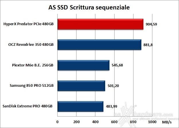 HyperX Predator  PCIe 480GB 12. AS SSD Benchmark 10