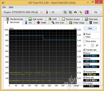 HyperX Predator  PCIe 480GB 6. Test Endurance Sequenziale 3