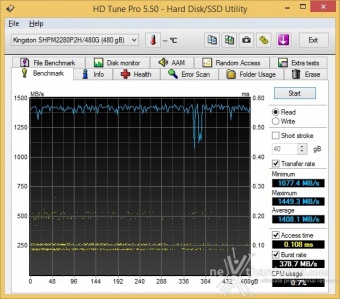 HyperX Predator  PCIe 480GB 7. Test Endurance Top Speed 3