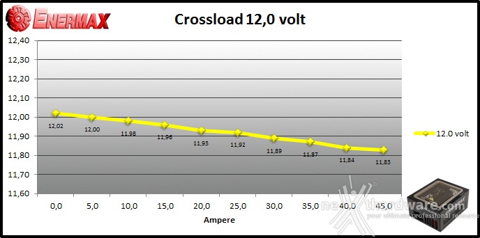 ENERMAX Digifanless 550W 9. Crossloading 7