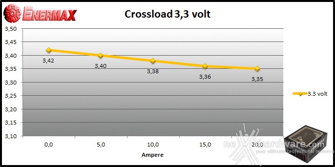 ENERMAX Digifanless 550W 9. Crossloading 1