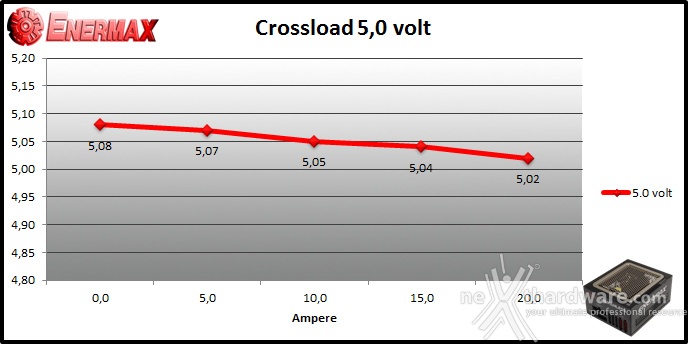 ENERMAX Digifanless 550W 9. Crossloading 4