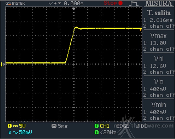 ENERMAX Digifanless 550W 12. Accensione e ripple 1