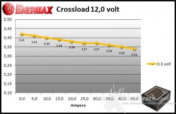 ENERMAX Digifanless 550W 9. Crossloading 8
