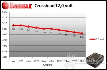 ENERMAX Digifanless 550W 9. Crossloading 9
