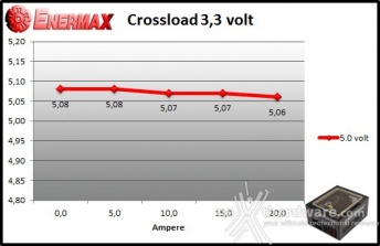 ENERMAX Digifanless 550W 9. Crossloading 2