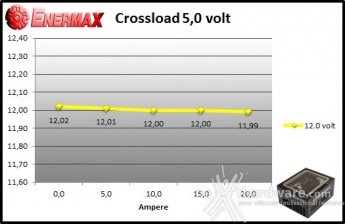 ENERMAX Digifanless 550W 9. Crossloading 6
