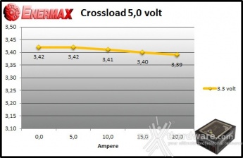 ENERMAX Digifanless 550W 9. Crossloading 5