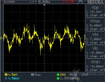 ENERMAX Digifanless 550W 12. Accensione e ripple 15