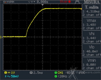 ENERMAX Digifanless 550W 12. Accensione e ripple 2