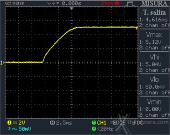 ENERMAX Digifanless 550W 12. Accensione e ripple 3