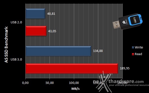 Corsair Flash Voyager Slider X2 64GB 8. AS SSD Benchmark 4