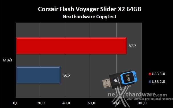 Corsair Flash Voyager Slider X2 64GB 7. Endurance Copy Test 3