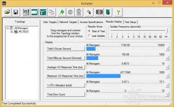 Corsair Flash Voyager Slider X2 64GB 6. IOMeter sequenziale 4