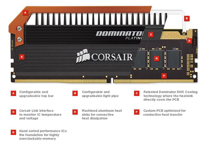 Corsair Dominator Platinum DDR4 3400MHz LE Orange 3. Presentazione delle memorie 5