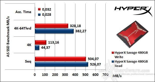 HyperX Savage 480GB 12. AS SSD Benchmark 5