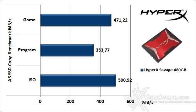HyperX Savage 480GB 12. AS SSD Benchmark 6