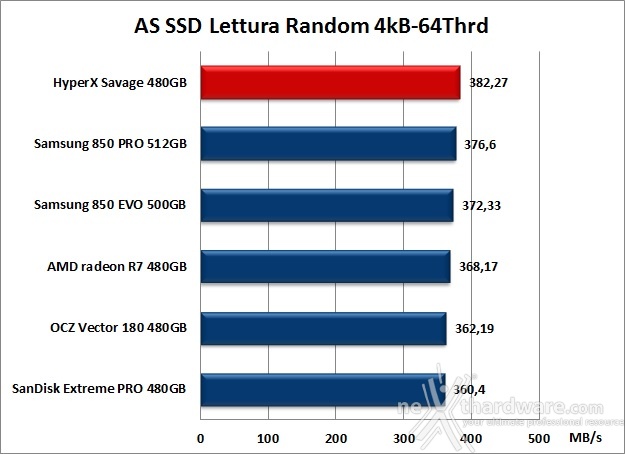 HyperX Savage 480GB 12. AS SSD Benchmark 9