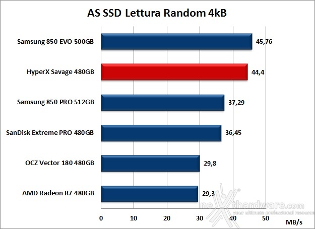 HyperX Savage 480GB 12. AS SSD Benchmark 8