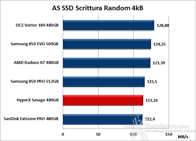 HyperX Savage 480GB 12. AS SSD Benchmark 11