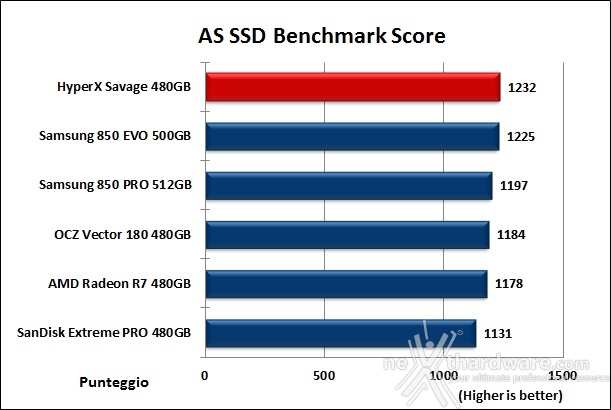 HyperX Savage 480GB 12. AS SSD Benchmark 13