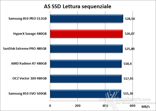 HyperX Savage 480GB 12. AS SSD Benchmark 7