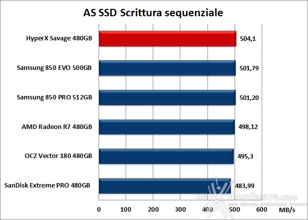 HyperX Savage 480GB 12. AS SSD Benchmark 10