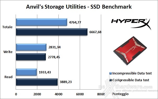 HyperX Savage 480GB 14. Anvil's Storage Utilities 1.1.0 5